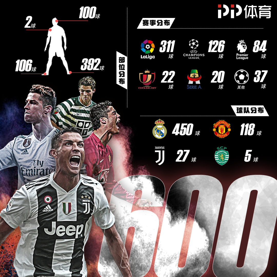 老鹰：特雷杨右膝伤势恢复顺利，约两周后复查（老鹰队：特雷杨右膝恢复良好，预计两周后复查）